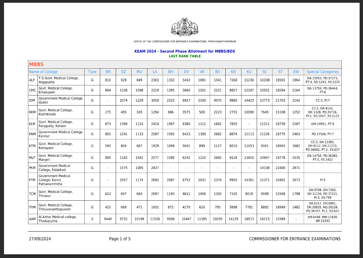 Boring data table